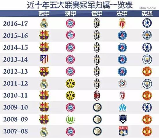 轮本土最佳